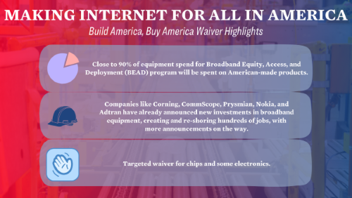 Making Internet for All In America Build America Buy America Waiver Highlights